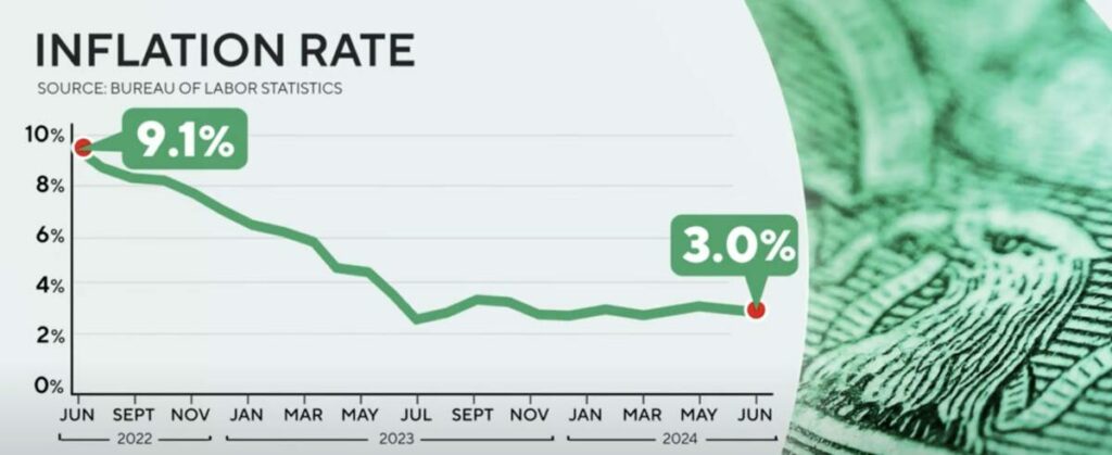 Federal Reserve's Decision on Interest Rates